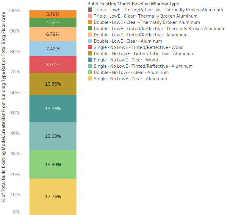 Timeline Description automatically generated