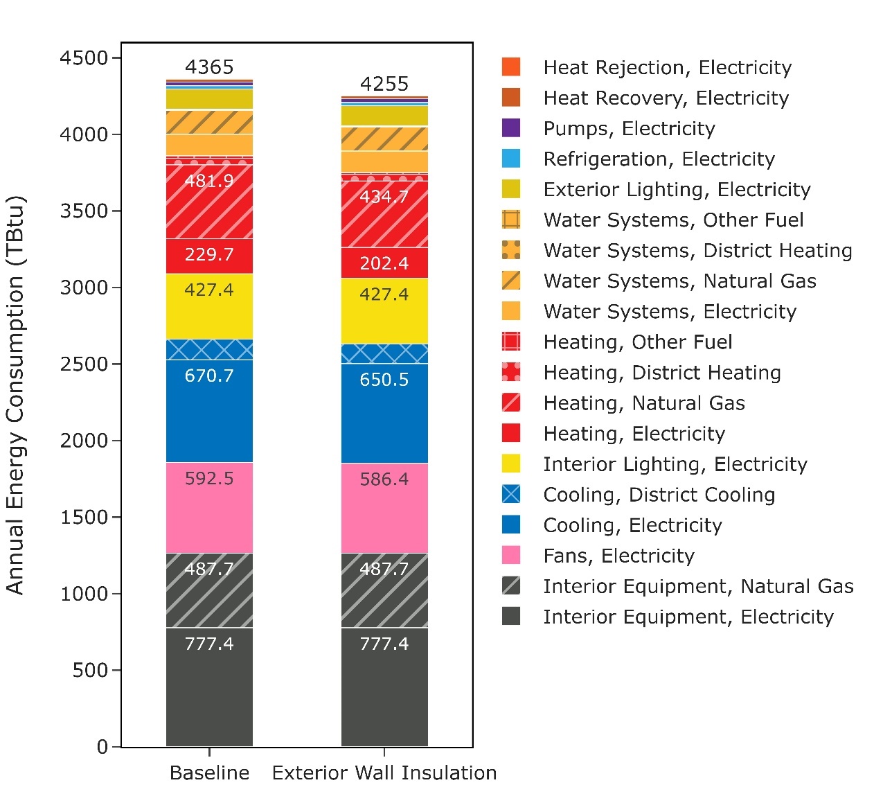 Bar chart Description automatically generated with low confidence