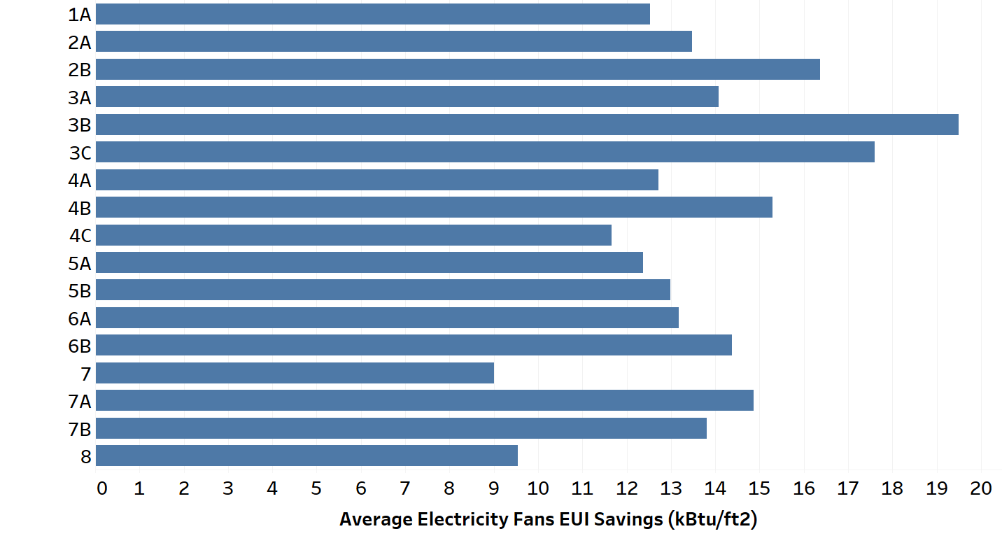 Chart, bar chart Description automatically generated