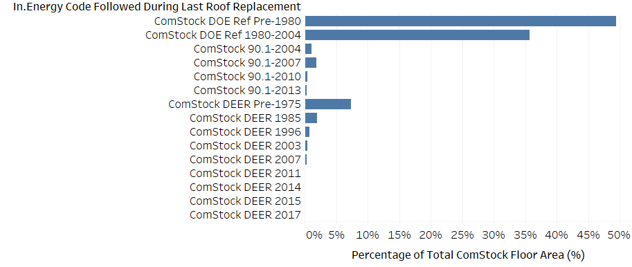 Chart Description automatically generated with medium confidence