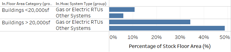 Chart Description automatically generated with medium confidence