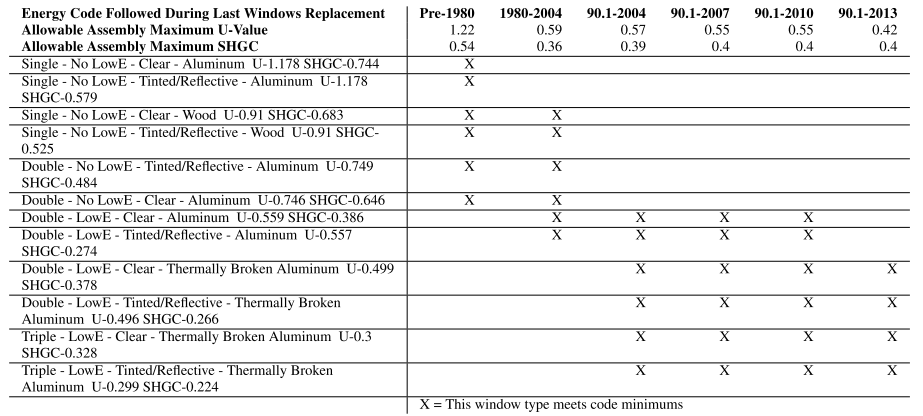 Table Description automatically generated