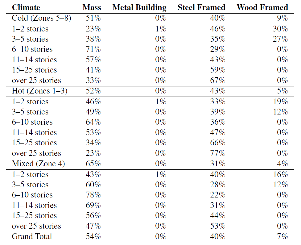Table Description automatically generated