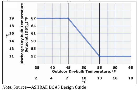 Chart, line chart Description automatically generated