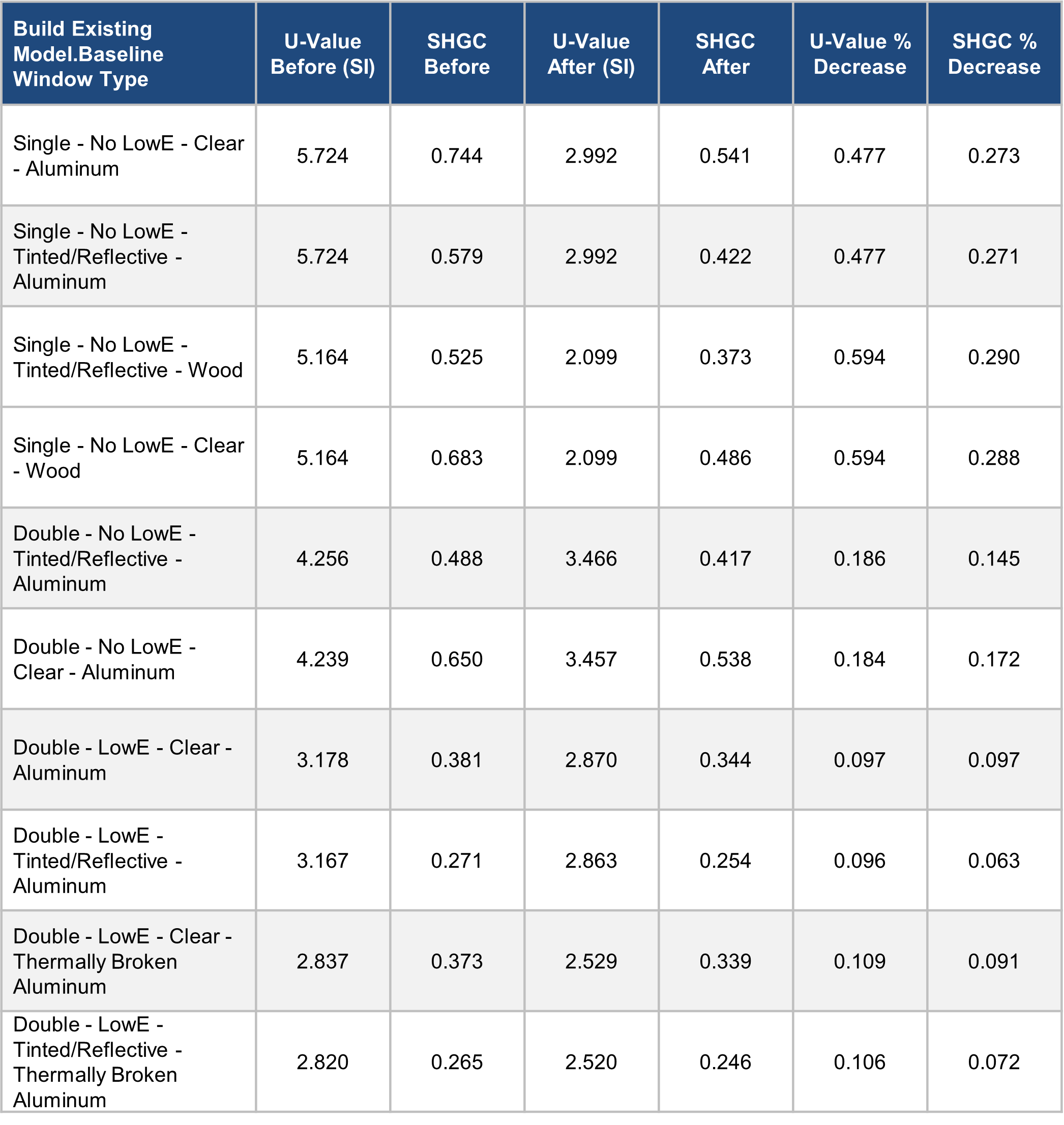 Timeline Description automatically generated with medium confidence
