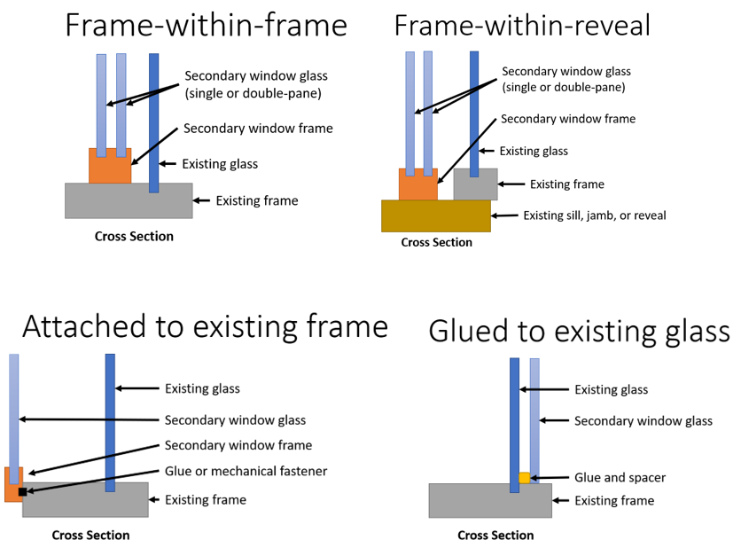 Diagram Description automatically generated