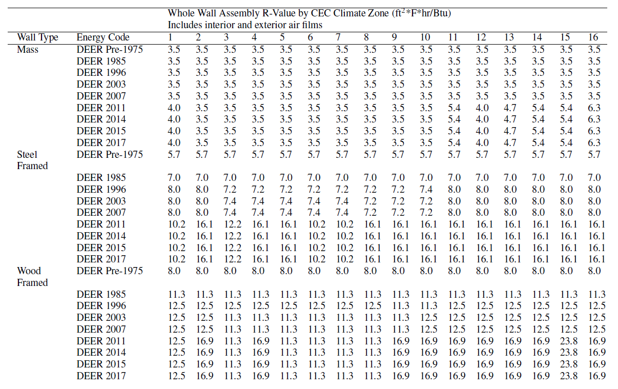 Table Description automatically generated