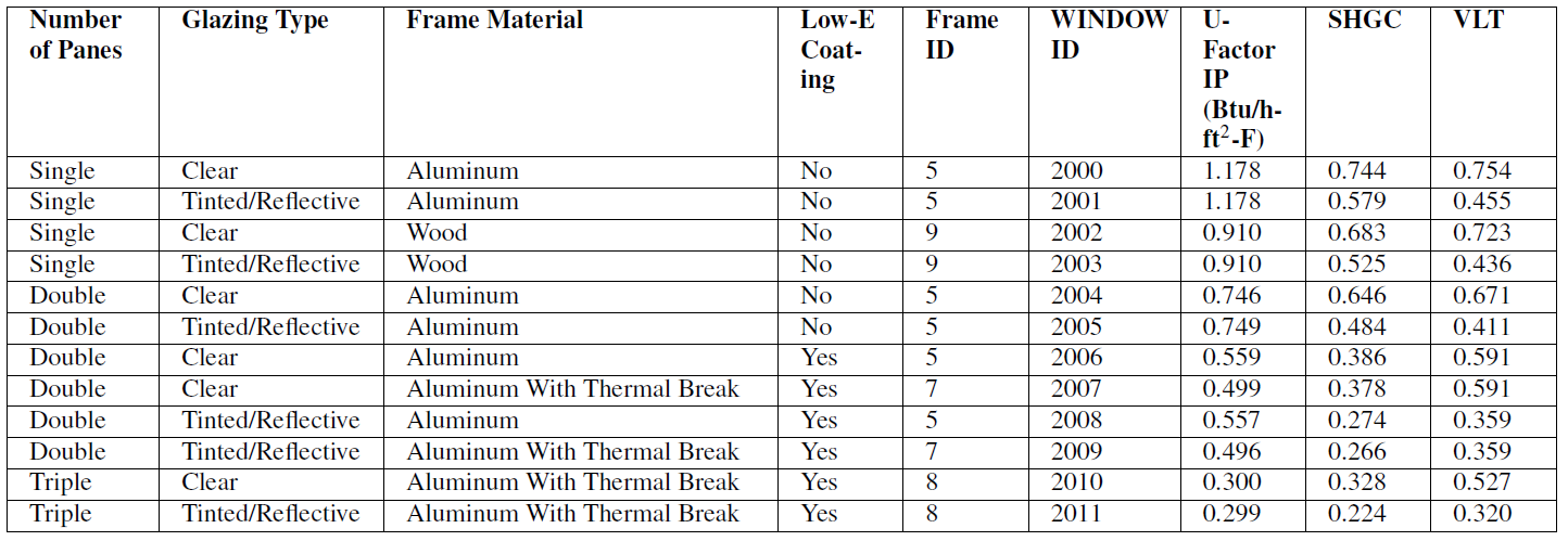 Table Description automatically generated