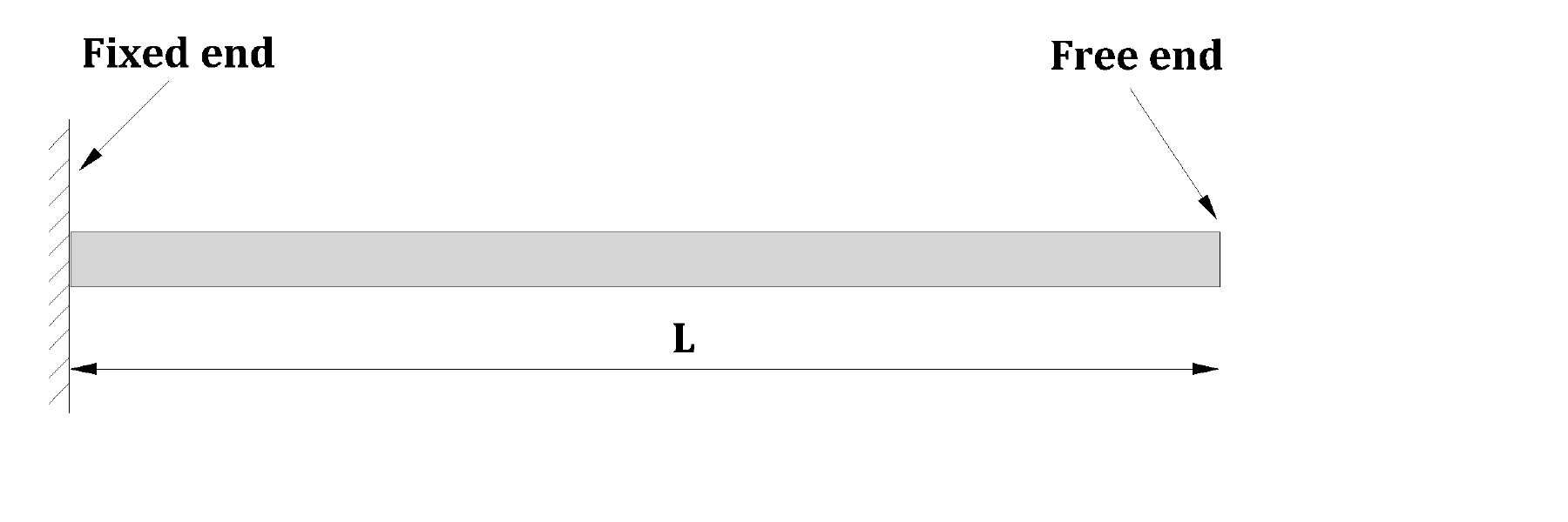 axial bar physical domain