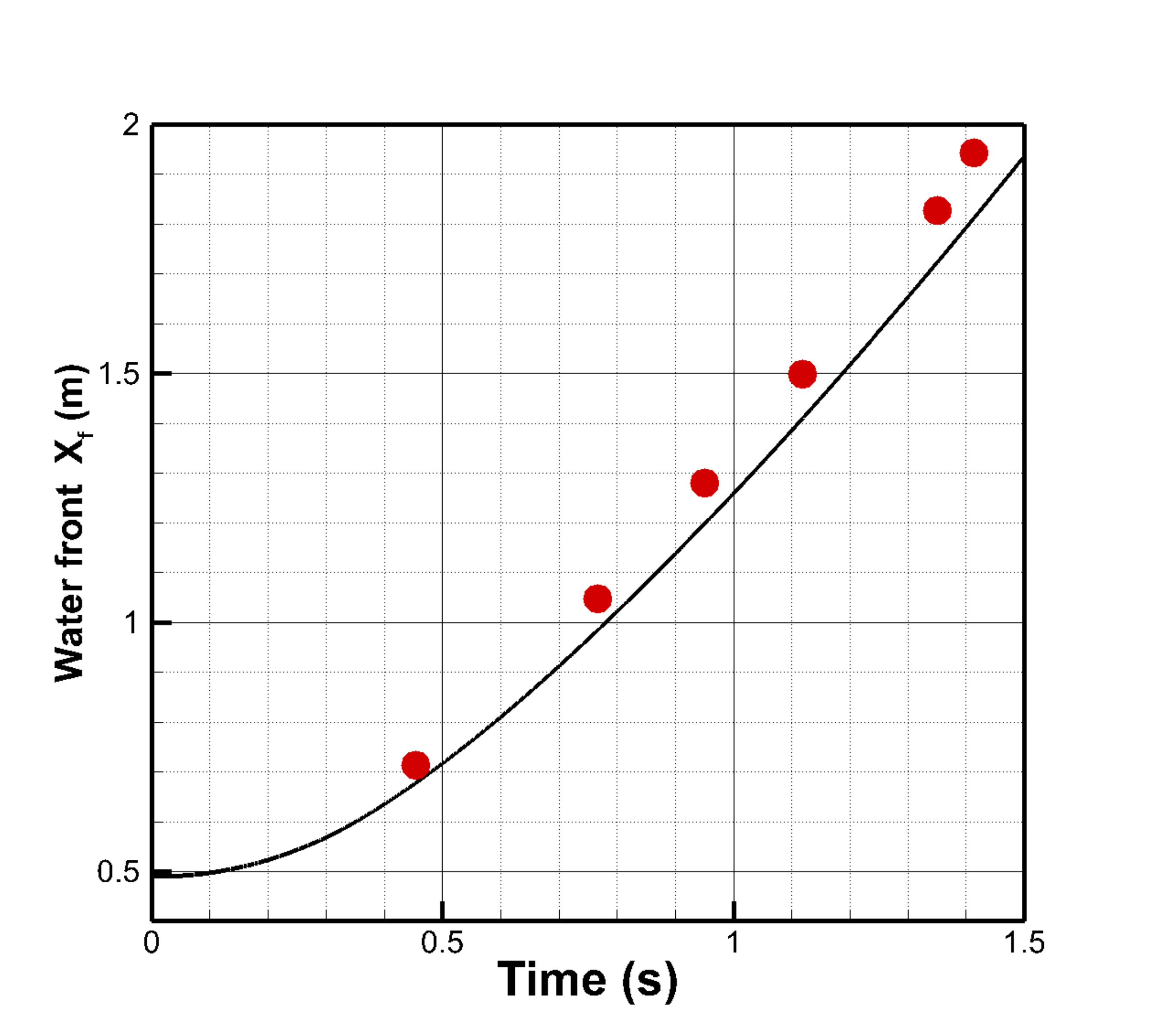 DB_Validation