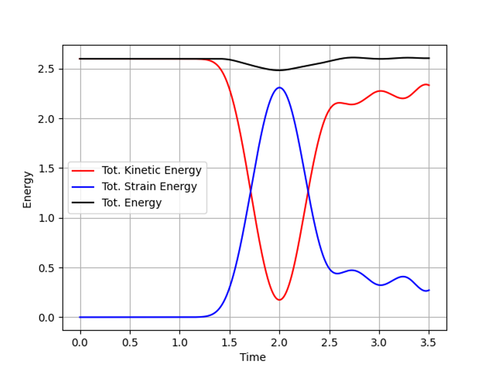 EDC_Energy_CS