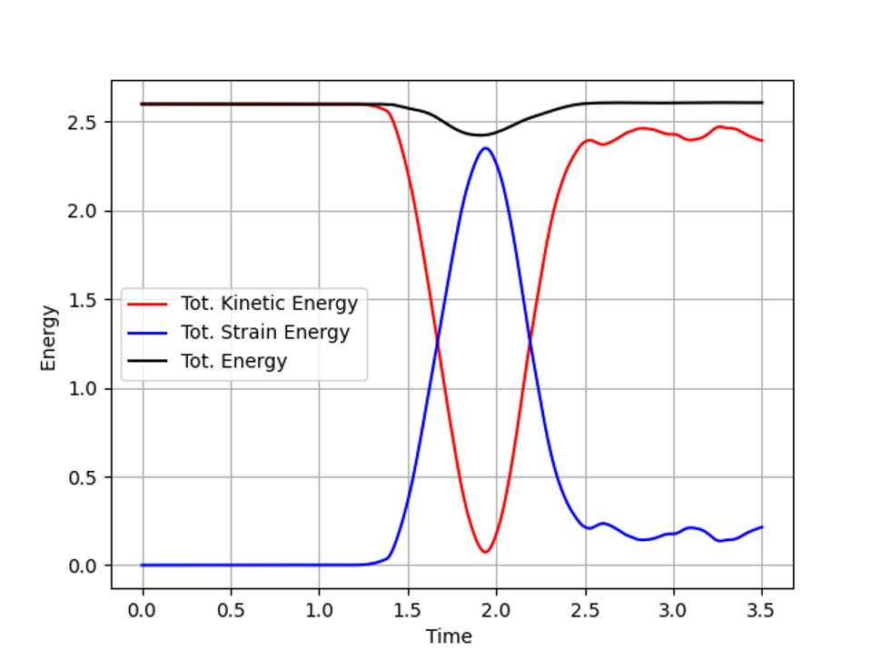 EDC_Energy_LH