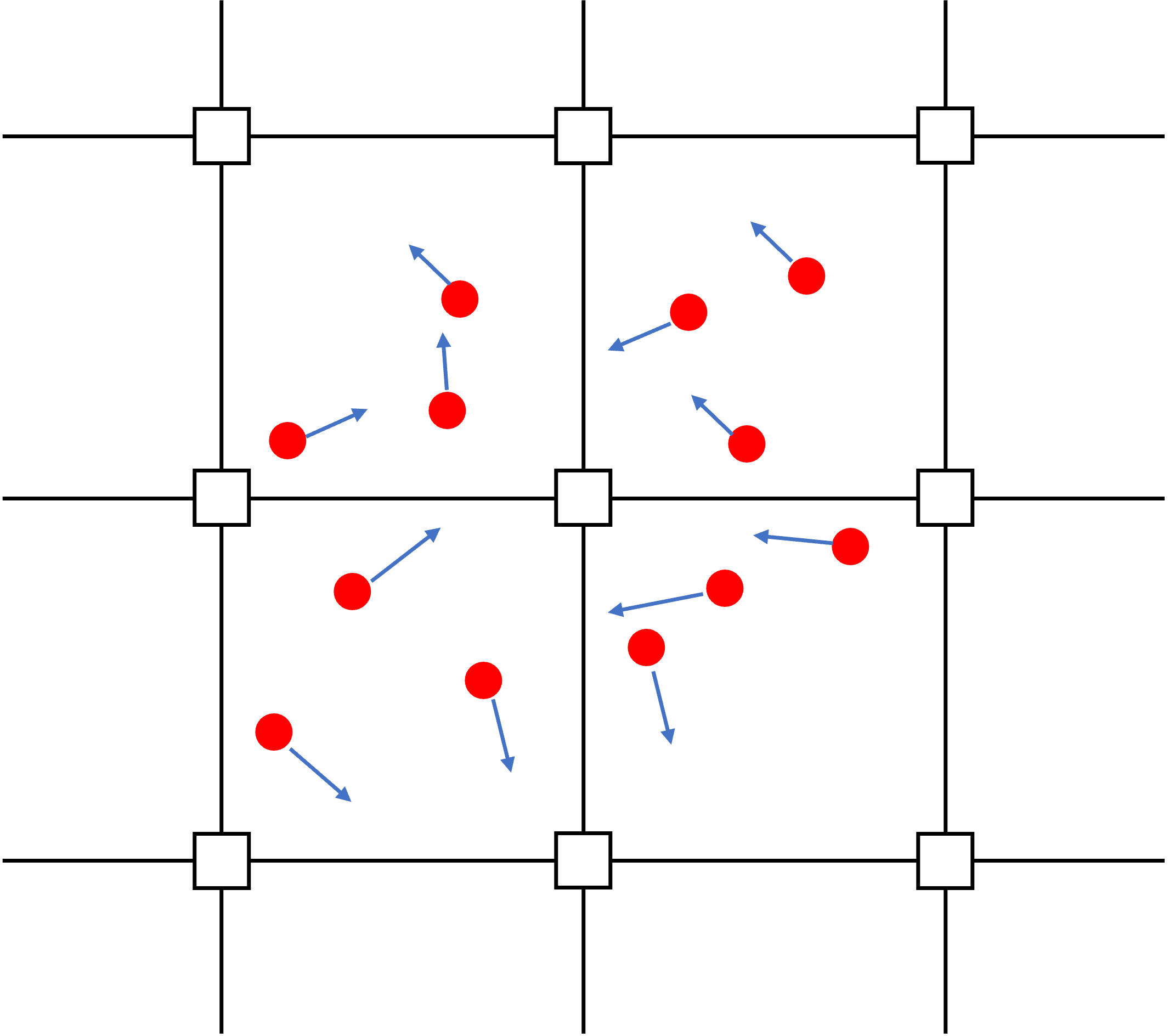 step 4