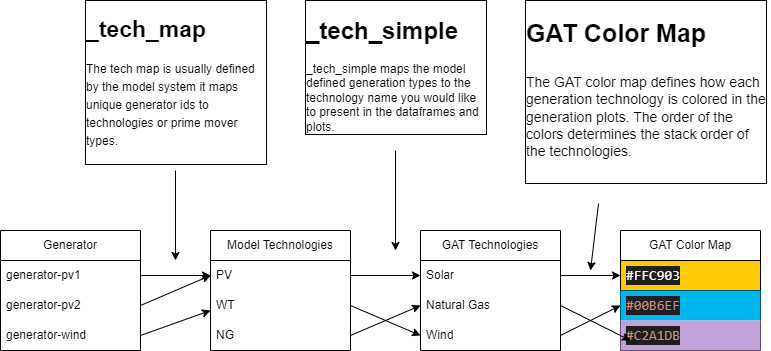 image info