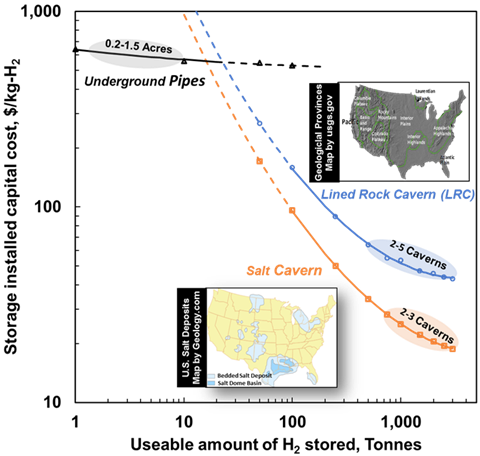 Installed capital cost scaling