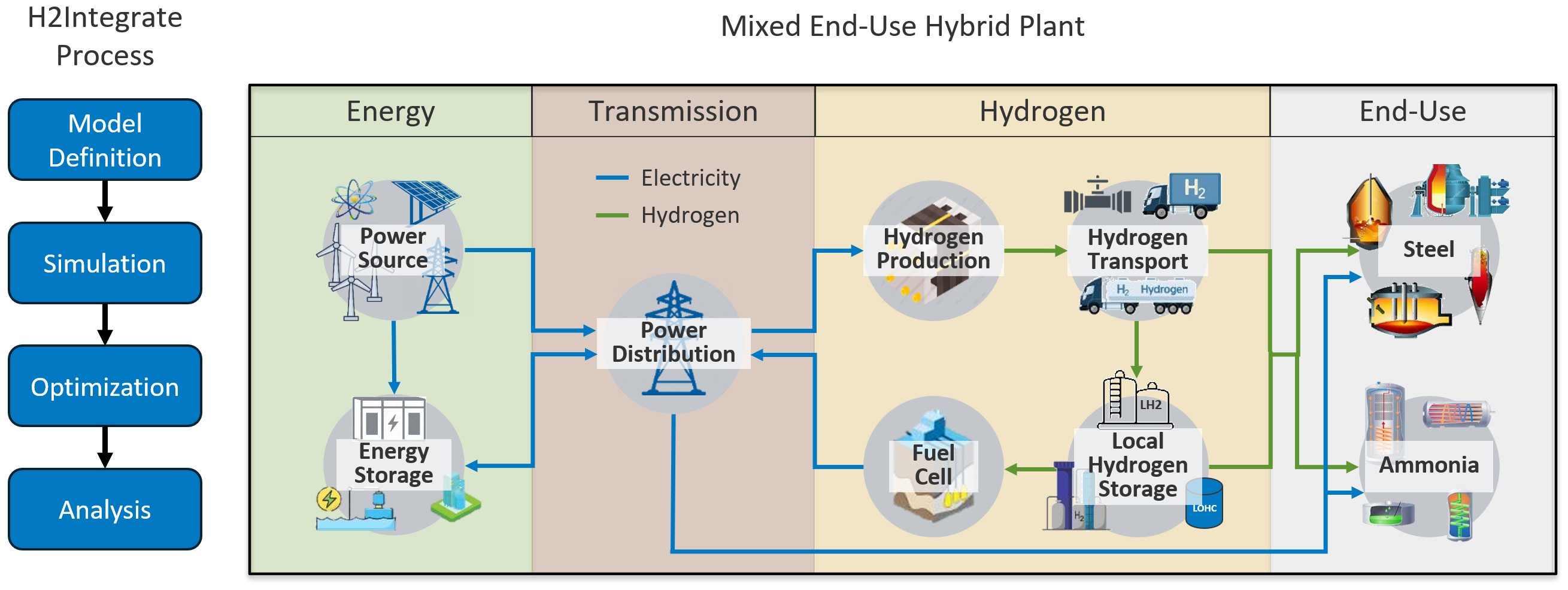 H2Integrate Splash Image