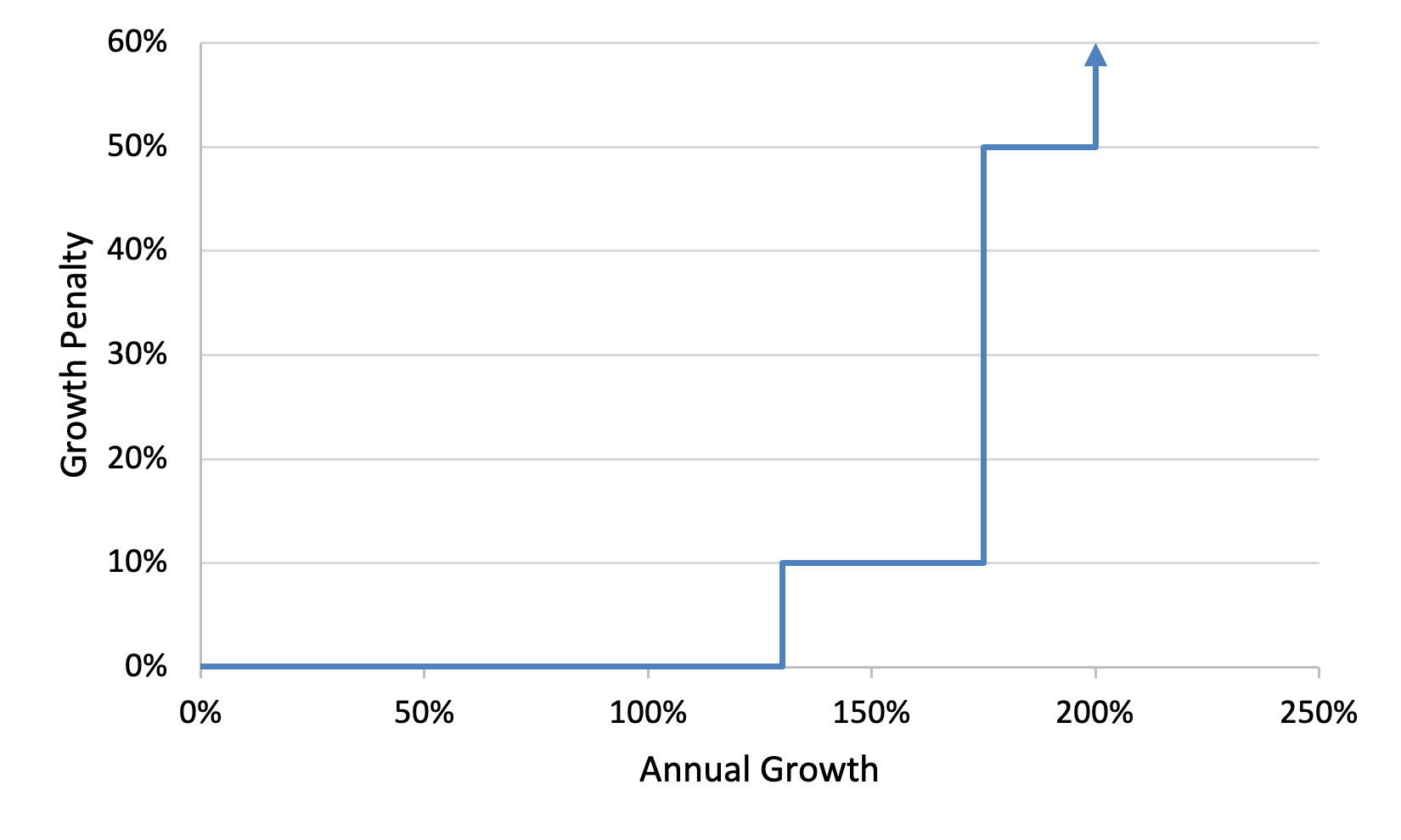 _images/annual-growth-penalties.png