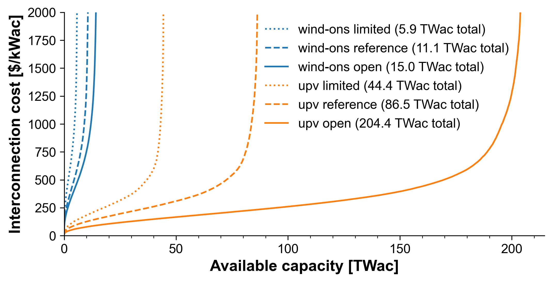 _images/interconnection-cost-distribution.png