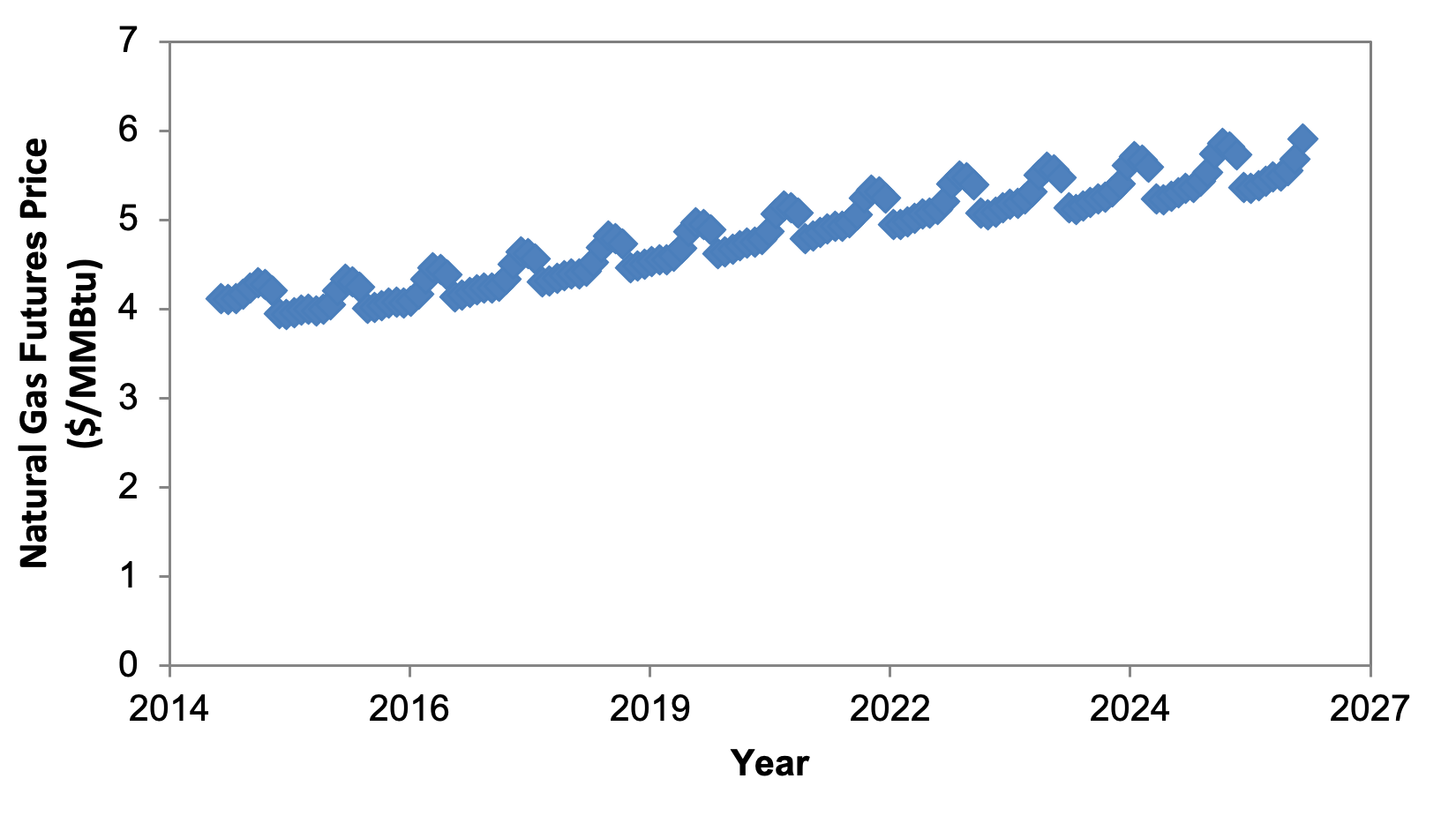 _images/natural-gas-futures-prices.png