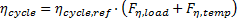 EQ_GSS_eff-cycle-pb