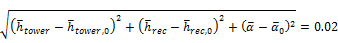 EQ_HF_init-step-size.png