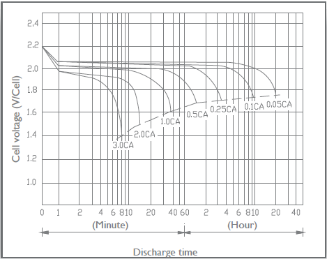 IMG_BATT-DischargeCurve.png