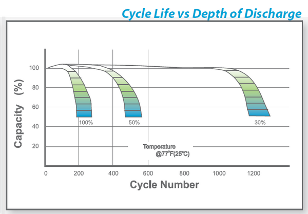 IMG_BATT-LifeVSDepthDischarge.png