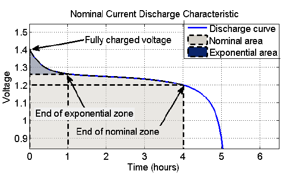 IMG_BATT-NominalDischargeCharacteristic.png