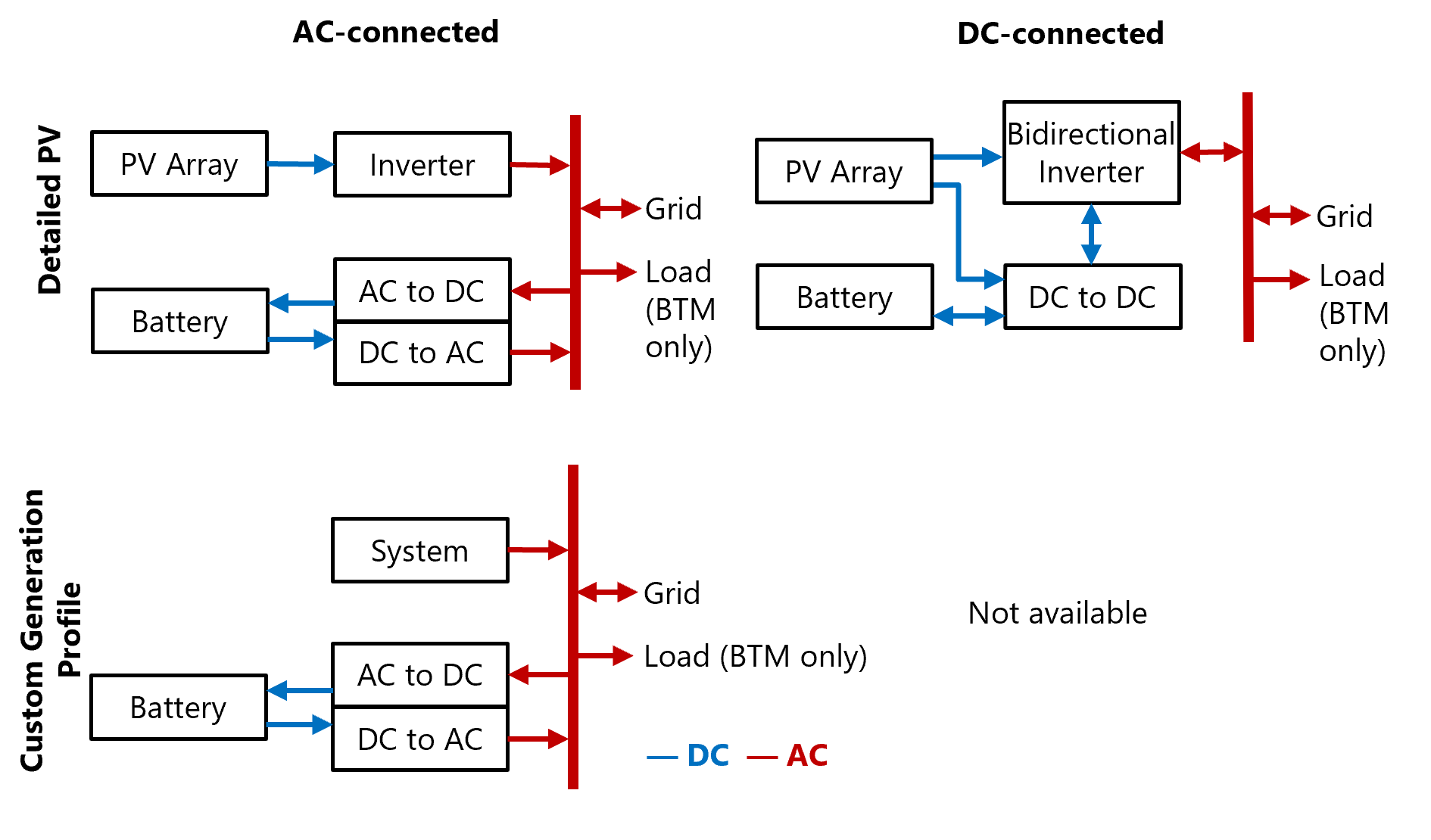 IMG_BATT-BTM-configurations.png