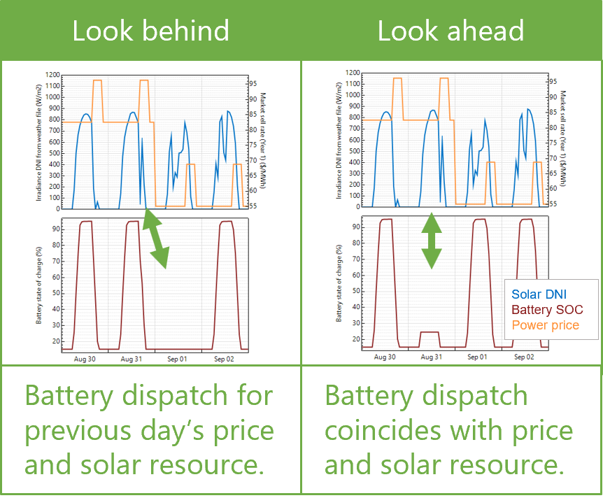 IMG_BATT-dispatch-fom-automatic.png