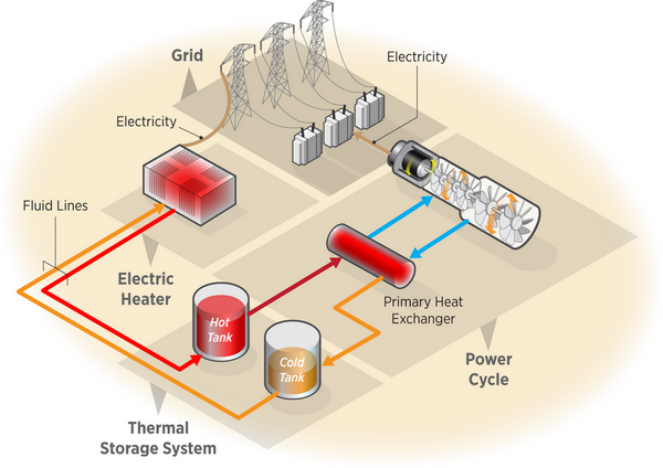 IMG_ETES-system-design-diagram.png