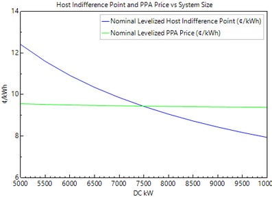 IMG_FinHostIndifferencePlot.png
