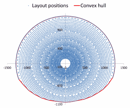 IMG_HF_layout