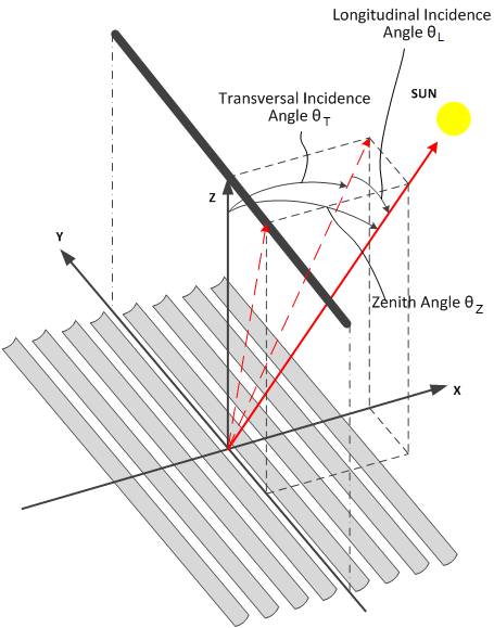 IMG_LinearFresnel-SunAngles.png