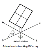 IMG_PVArray-azimuth-axis.png