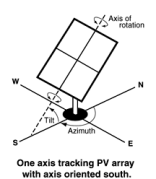 IMG_PVArray-one-axis.png