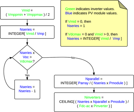 IMG_PVArray-sizing-flowchart.png