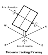 IMG_PVArray-two-axis.png