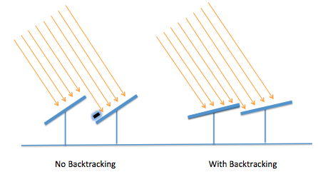 IMG_PVBacktracking-Description.png