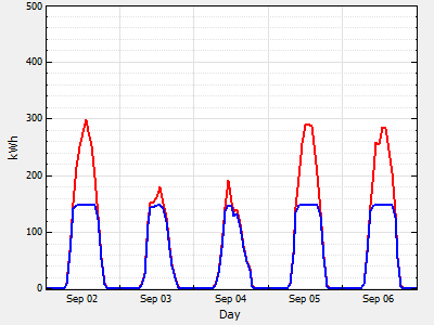 IMG_PVError-days-inverter-undersized.png