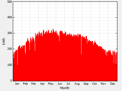 IMG_PVError-time-series-inverter-oversized.png