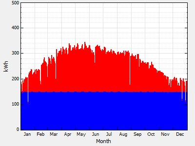 IMG_PVError-time-series-inverter-undersized.png