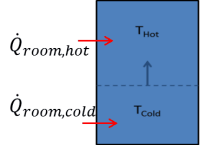 IMG_SWH_StratifiedTank.png