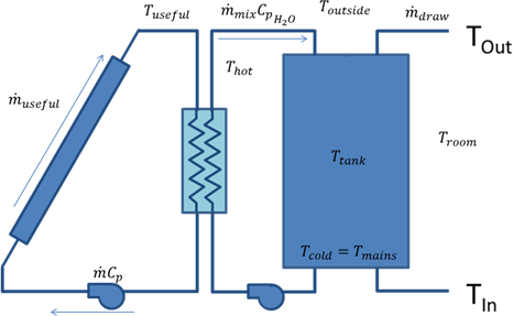 IMG_SWH_SystemSchematic.png