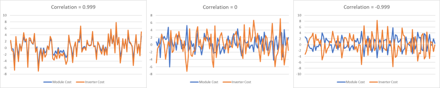 IMG_Stochastic-correlation.png