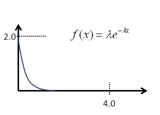 IMG_Stochastic-exponential.png