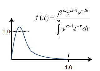 IMG_Stochastic-gamma.png