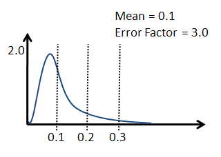 IMG_Stochastic-lognormal.png
