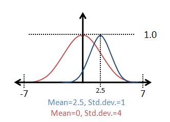 IMG_Stochastic-normal.png