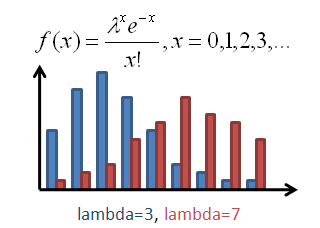 IMG_Stochastic-poisson.png